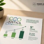 TJMS alcança 5º lugar no Índice de Desempenho da Sustentabilidade do CNJ